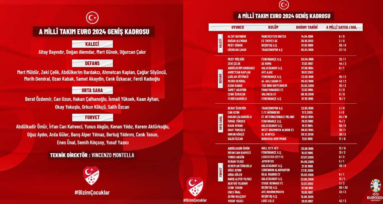 A Milli Takım’ın EURO 2024 kadrosu açıklandı